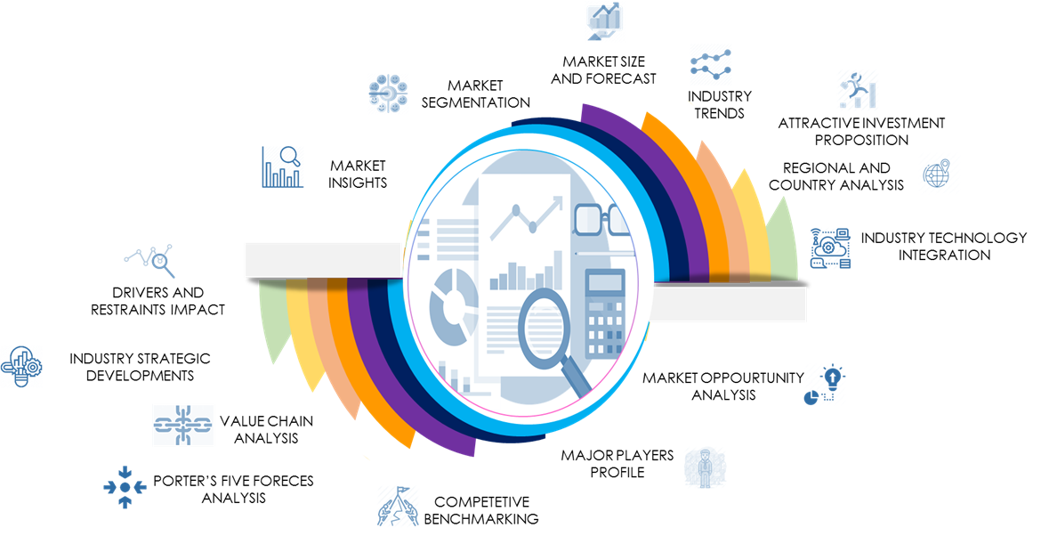 top market research reports companies